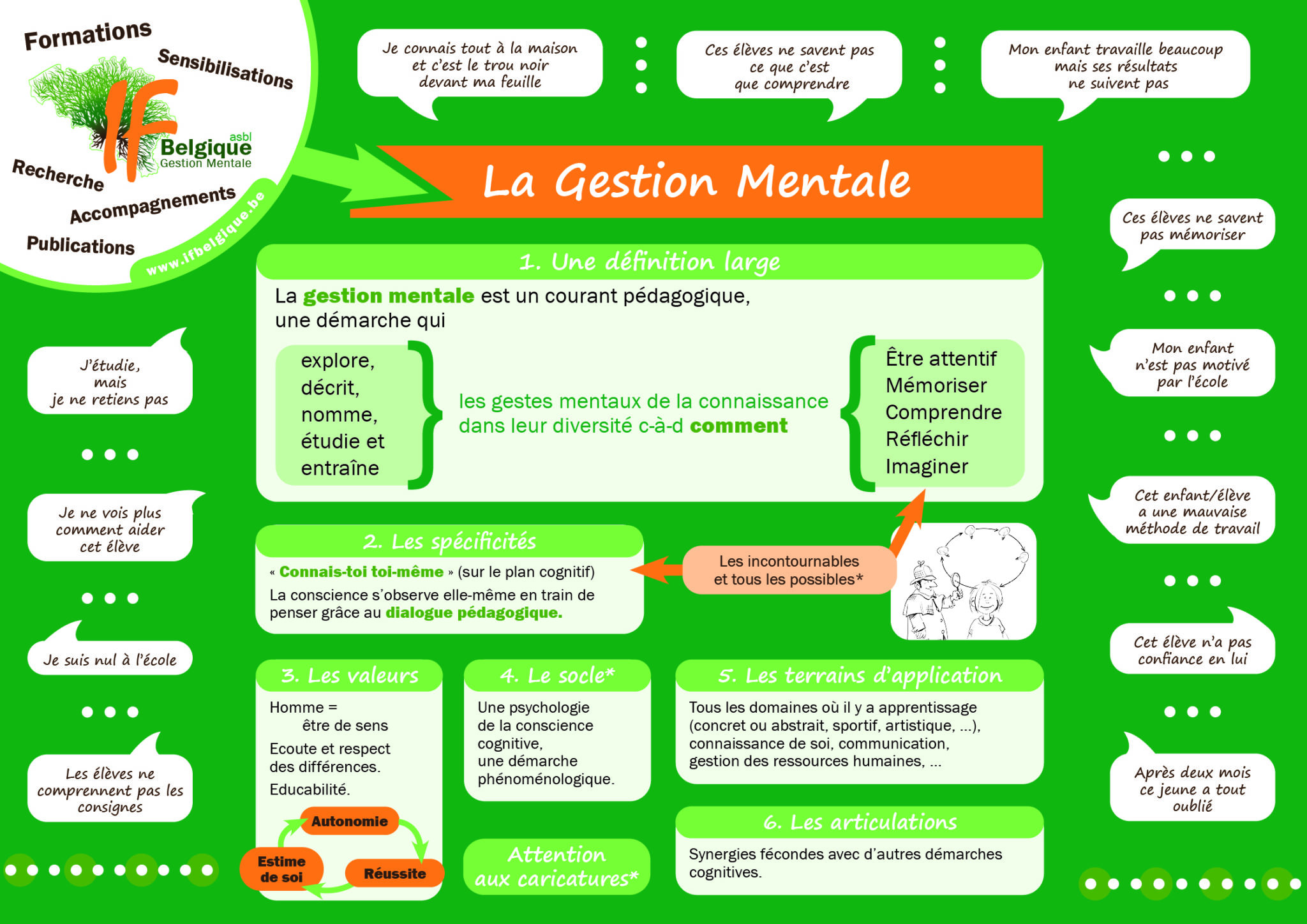 Gestion mentale Gestion mentaleLogopédieMagnétisme et Coaching